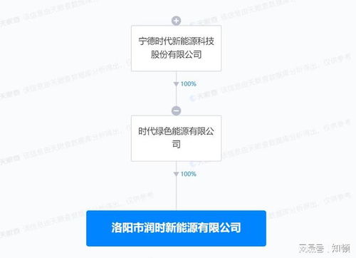 宁德时代在洛阳成立新能源公司