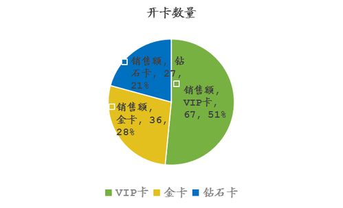 汽车后市场的未来在社区,社区的深度运营靠车抓手,深度技术营销 车抓手 教练团队手把手教你赚钱